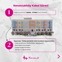 Koruncuk Vakfı Kız Öğrenci Yurdu’muz için başvurular başlıyor! 